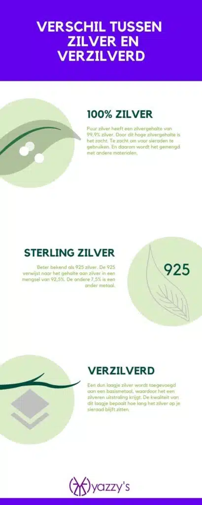 Verschillende Zilvergehaltes